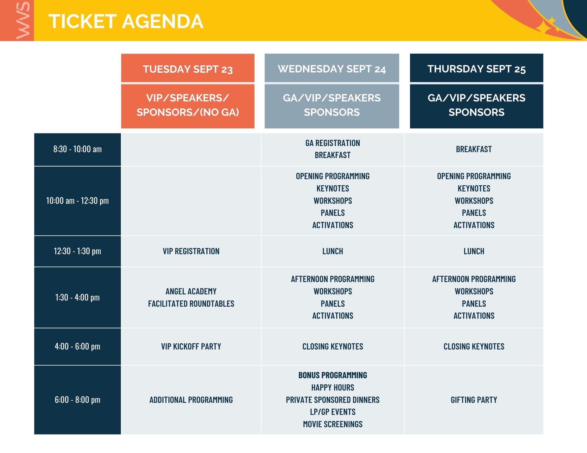 Agendas by ticket table
