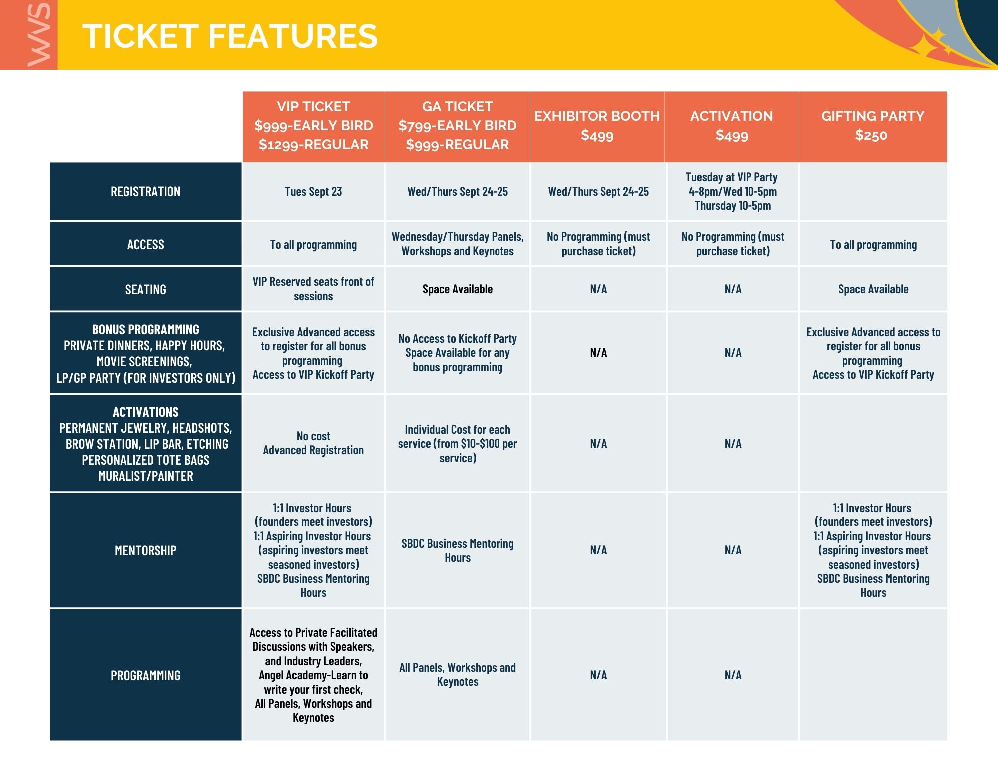 Ticket features table